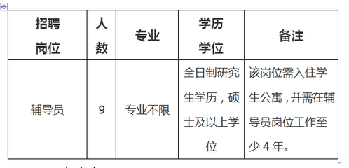 2017年福建师范大学福清分校公开招聘辅导员工作方案