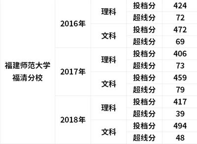 福州这两所大学要改名啦!还要迎来一所985高校!