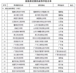 教育部正式批准 全国首批新大学名单公布，福建师范大学福清分校迎来新篇章